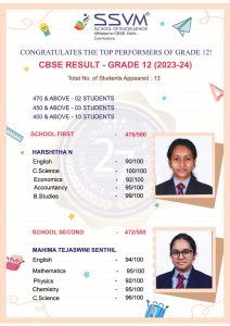 CBSE School Result @SSVMSE