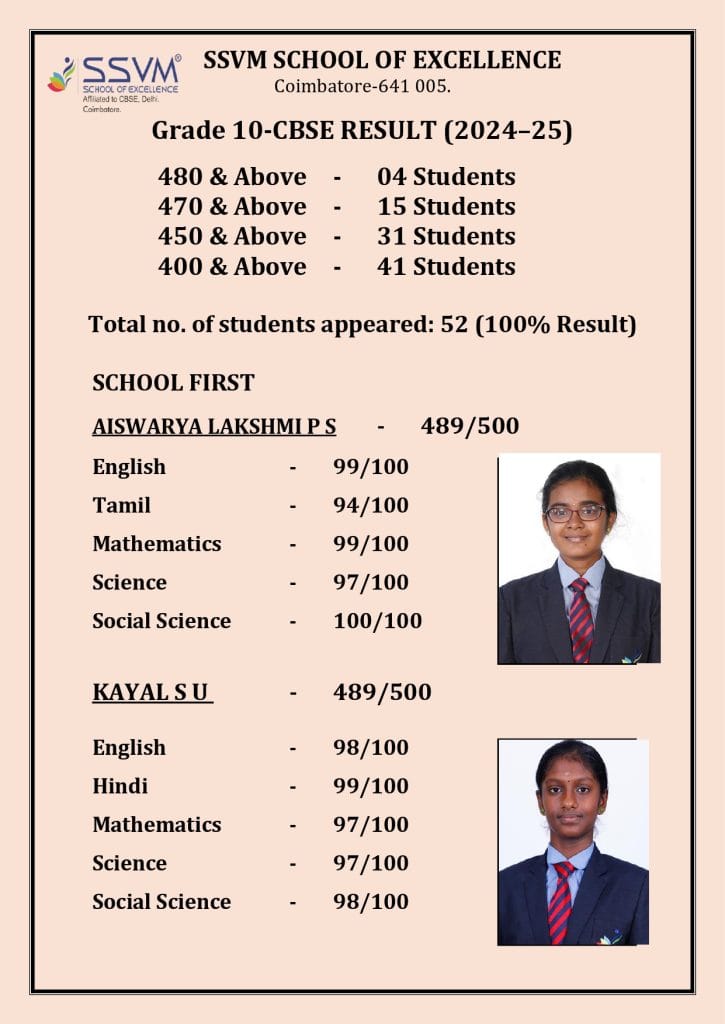 CBSE Schools Results