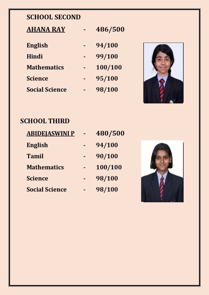 CBSE Schools Results 