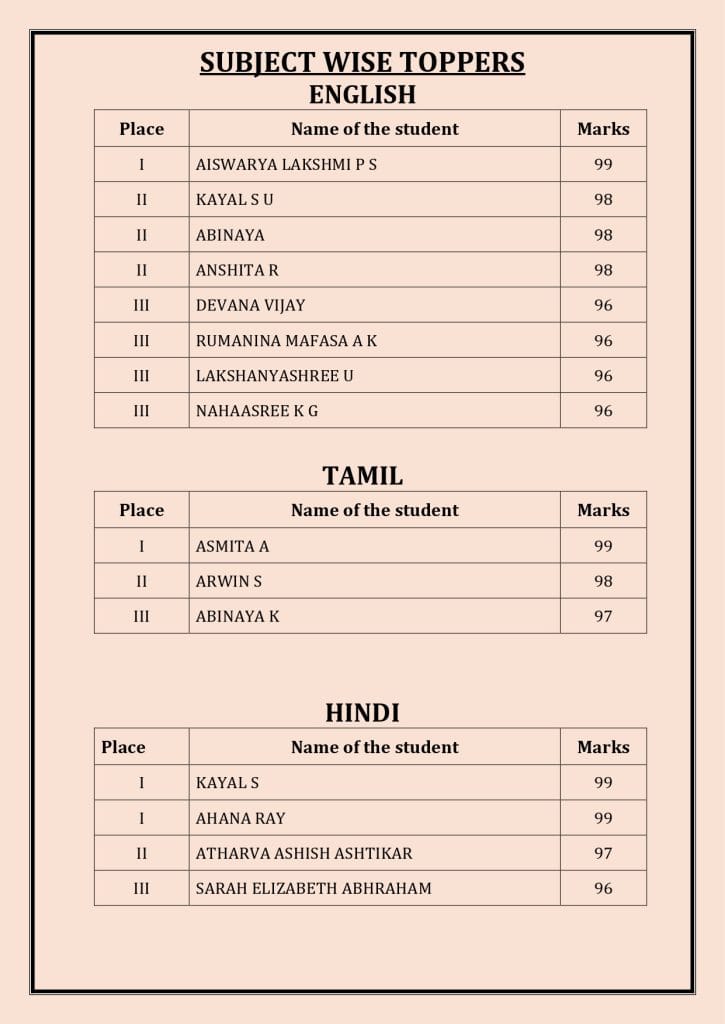 CBSE Schools Results
