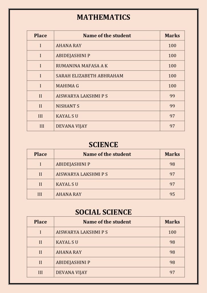 CBSE Schools Results