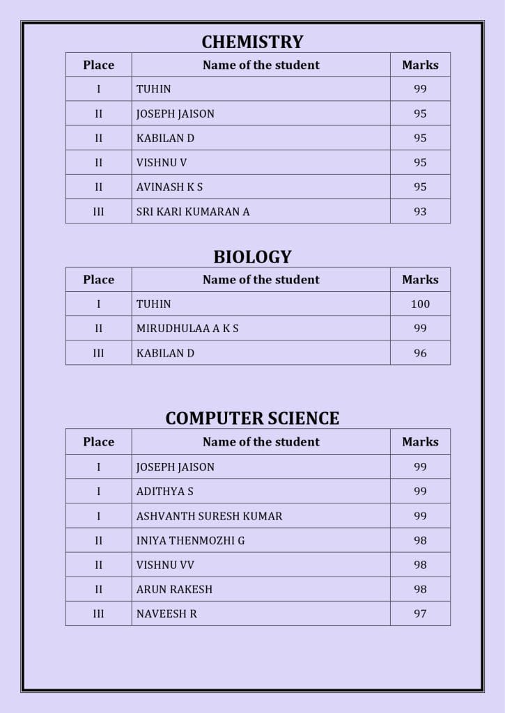 CBSE Schools Results