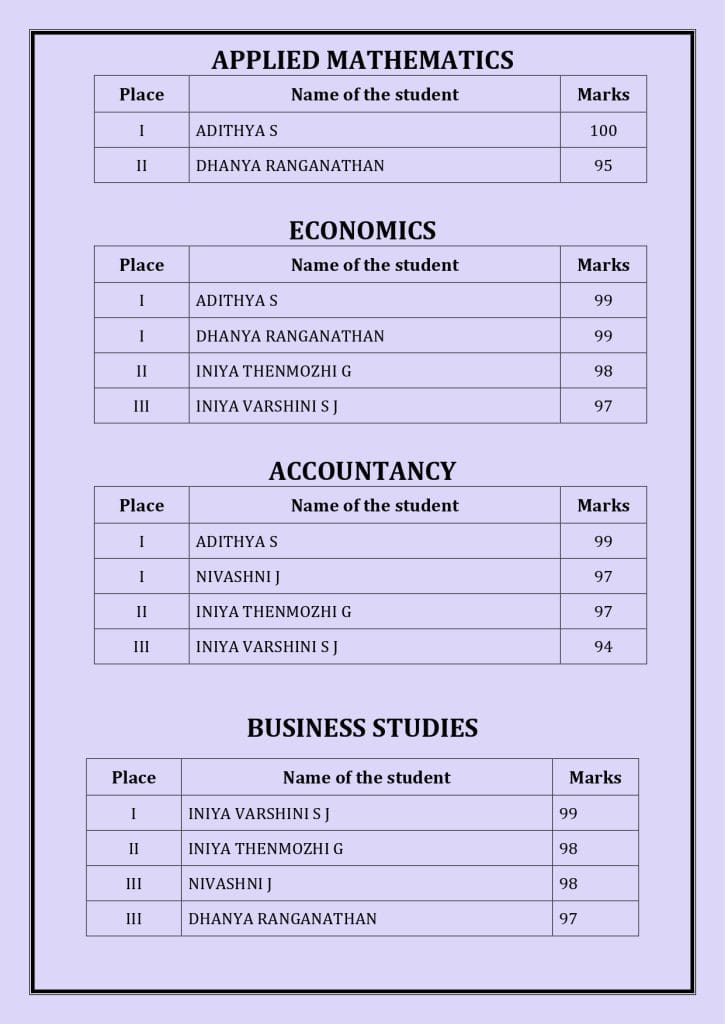 CBSE Schools Results