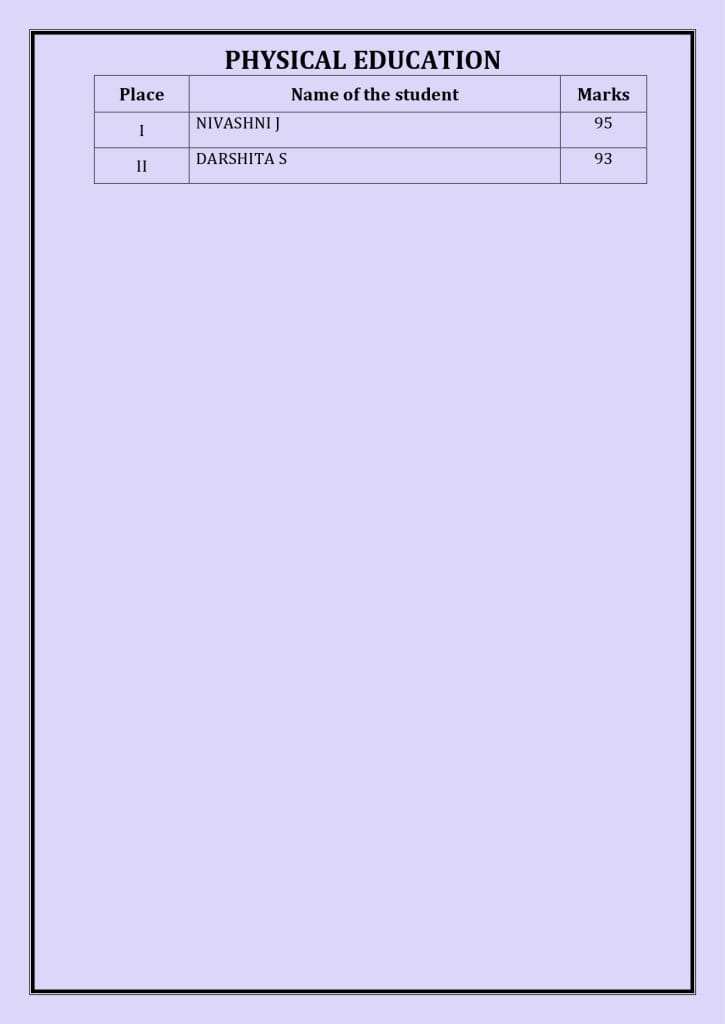 CBSE Schools Results